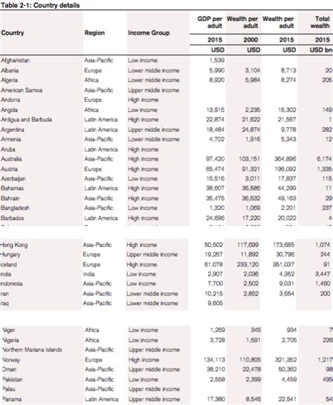 Haq S Musings Wealth Report Pakistan Middle Class Larger Richer