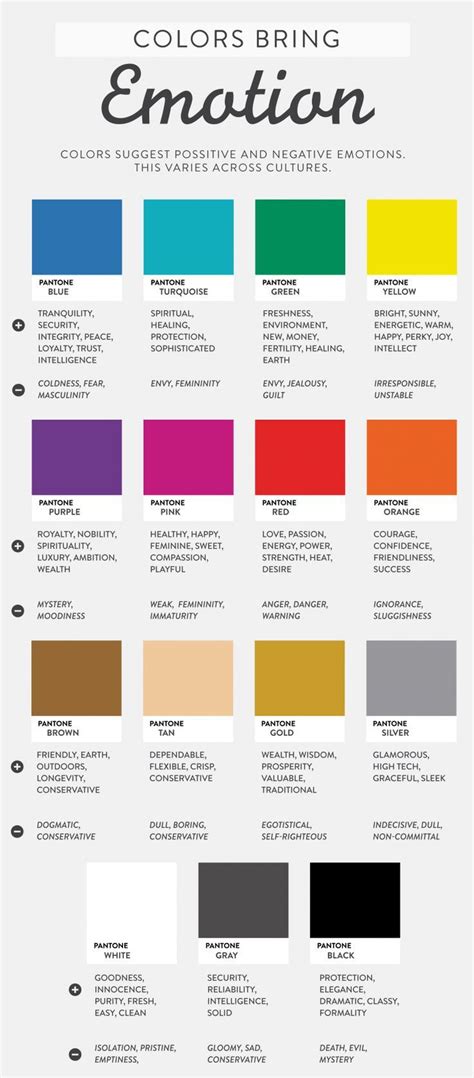 How Does Colour Make A Room Feel Color Psychology Marketing Colour