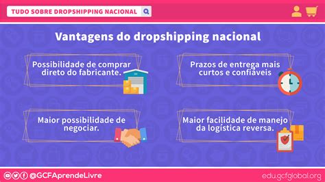 Vender Pela Internet Para Iniciantes O Que é Dropshipping Nacional E