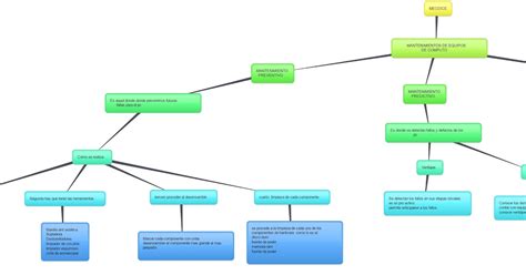 Download Ejemplos De Mapas Conceptuales Tips Maria Images