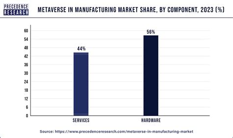 Metaverse In Manufacturing Market Size To Hit Usd Bn By