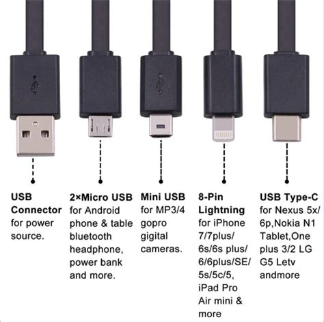 A Mini Usb Things You Need To Know Easeus