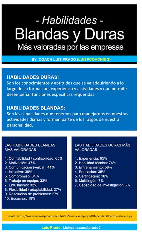 Ganancia Arqueolog A Maligno Que Son Las Habilidades Blandas Y Duras