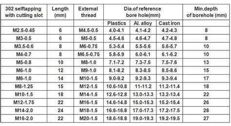 Helicoil Drill Chart, Helicoil Drill Size,, 47% OFF