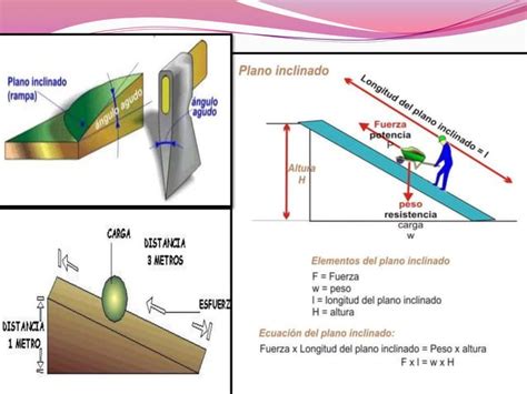 Plano Inclinado Ppt