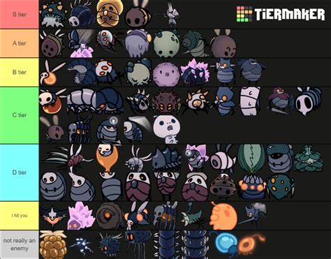 All Hollow Knight Enemies (excluding bosses) Tier List (Community Rankings) - TierMaker