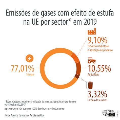 Medidas Da Ue Contra As Altera Es Clim Ticas Atualidade Parlamento