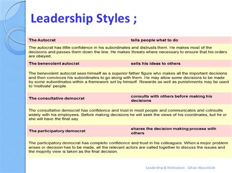 Leadership Outline - Examples, Format, Pdf