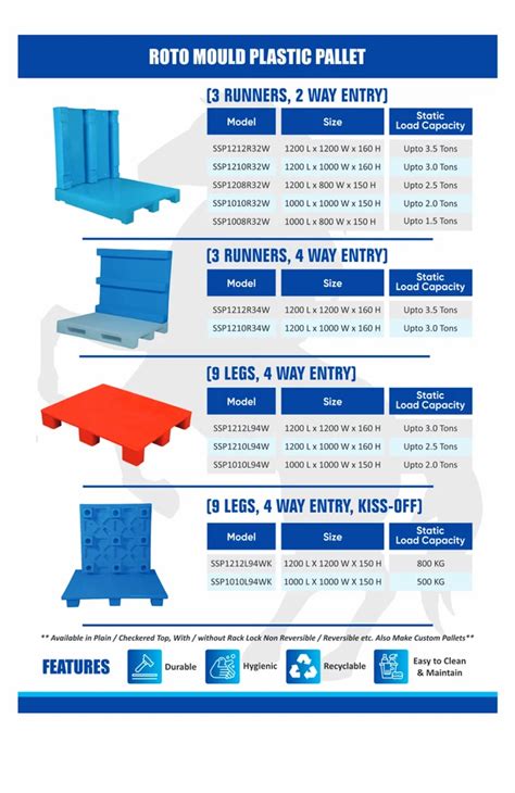 Roto Molded Plastic Pallet 1200 X 1000 X 160 L X W X H Mm At Rs 3900