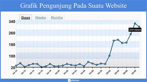 Detail Contoh Data Statistik Sederhana Koleksi Nomer