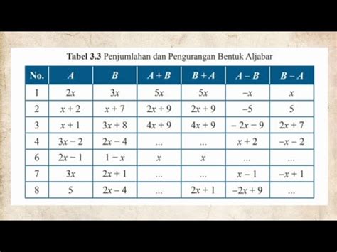 Tabel Penjumlahan Dan Pengurangan Aljabar Youtube