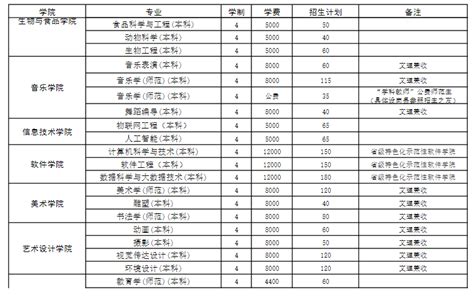 2023年商丘师范学院各省招生计划及各专业招生人数学习力