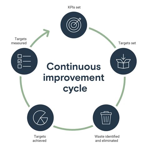 What Is Operational Efficiency Bdcca