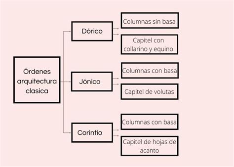 Esquema Cuadro Sinoptico Y Mapa Conceptual Kulturaupice Porn Sex Porn