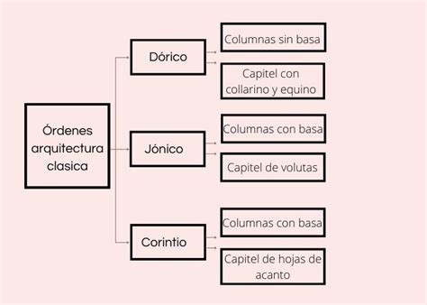 Diferencia Entre Mapa Conceptual Mapa Mental Y Cuadro Sin Ptico