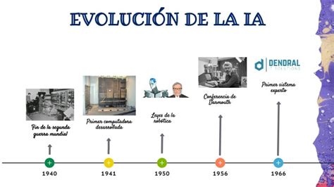 Evolución de la IA