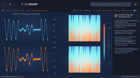 Wpf D Chart Realtime D Heatmap Spectrogram Example Scichart Hot Sex