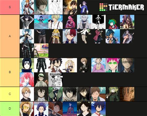 Mis Husbandos Y Waifus Tier List Community Rankings TierMaker