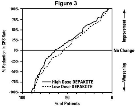 Depakote ER Tablets (Abbott), Drug Reference Encyclopedia