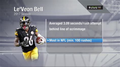 Next Gen Stats: Le'Veon Bell's average seconds per rush behind line of ...