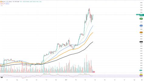 比特币BTC再次测试ATH Solana SOL 飙升并未停止以太坊 ETH 绘制对称三角形图案