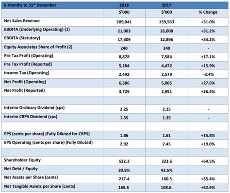 Freedom Foods Group Limited Kalkine AU