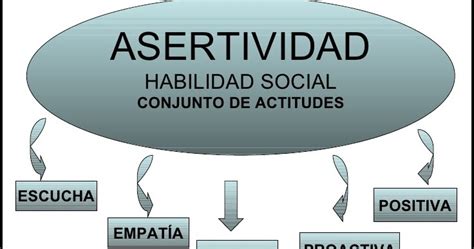 ASERTIVIDAD : TÉCNICAS Y ESTRATEGIAS PARA MEJORAR- ENLACE DEL AUDIO