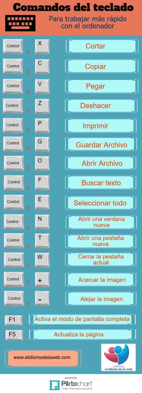 Infografía Atajos De Teclado Sencillos Atajos De Teclado Clases De Computacion Comandos Del