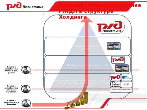 ОАО «РЖД Логистика» Создание единого организационно-технологического ...