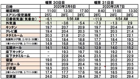 エアコン1台で365日快適空間を実現glホームオリジナル「全館空調システム」先行発売〜50th記念アメリカンライフフェア モニター募集