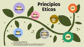 Principios Ticos Mind Map