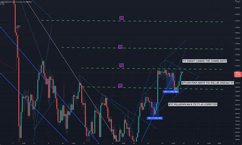 BTC BULLISH ON 4HR CHART For BINANCE BTCPERP By FederalDiamond69420