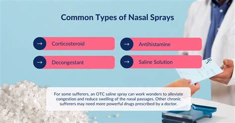 Is nasal spray addictive? Types of nasal sprays, uses, side effects, a