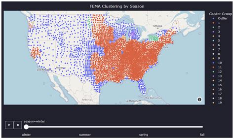 Pyramid Systems Successfully Develops A Data Pipeline To Drive Mlai