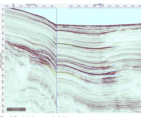 Figure From Tectonostratigraphic Evolution Of The Barbados