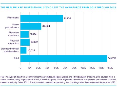 Addressing The Healthcare Staffing Shortage Definitive Healthcare