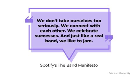 5 Spotify Core Values That Will Inspire Great Engineering Culture Shake