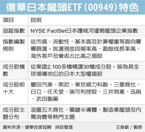 台新日本半導體 Etf 00951 7月25日掛牌上市 基金天地 理財 經濟日報