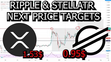 Ripple XRP Stellar XLM Price Analysis Next Target For XRP 1 53