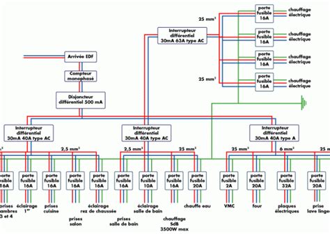 Schema Electrique Tracteur Renault Combles Isolation