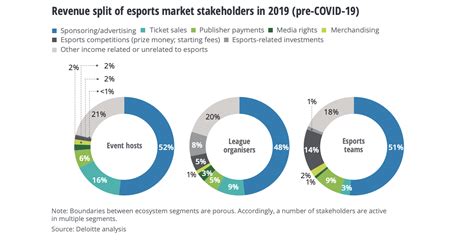 Discovering The New Frontiers Of The ESports Industry World Football