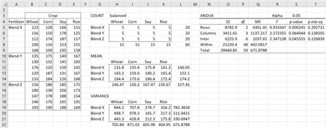 Two Way Anova Analysis Real Statistics Using Excel