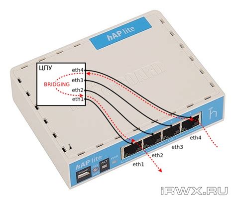 Mikrotik Vlan Soho Lab Irwx Ru