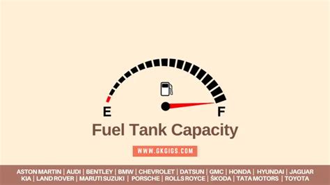 Fuel Tank Capacity Of All Cars Worldwide (2024 Updated)