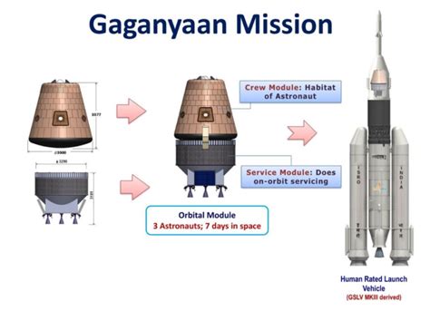 Indias Historic Mission To Space All You Need To Know About Gaganyaan