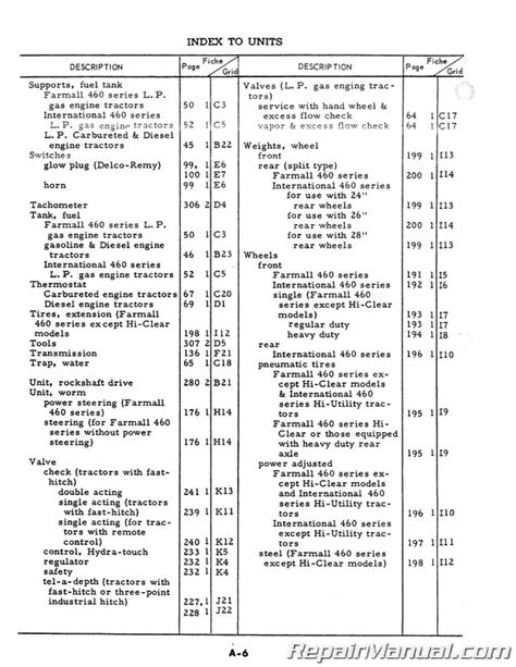 Farmall and International 460 Tractor Parts Manual - Gas Diesel and LP