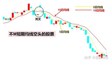 高手炒股不赔 五大定律 知乎