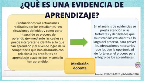 Que Es Una Evidencia De Aprendizaje Ejemplos Image To U