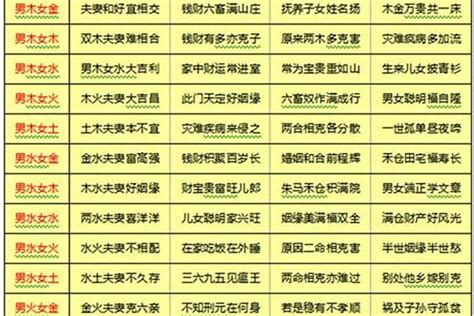 怎么查俩人八字合不合最准的八字合婚表？怎样知道一个人的八字合不合八字若朴堂文化