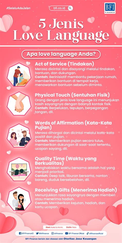 Mengenal Lebih Dekat 5 Jenis Love Language Dan Cara Mengetahuinya